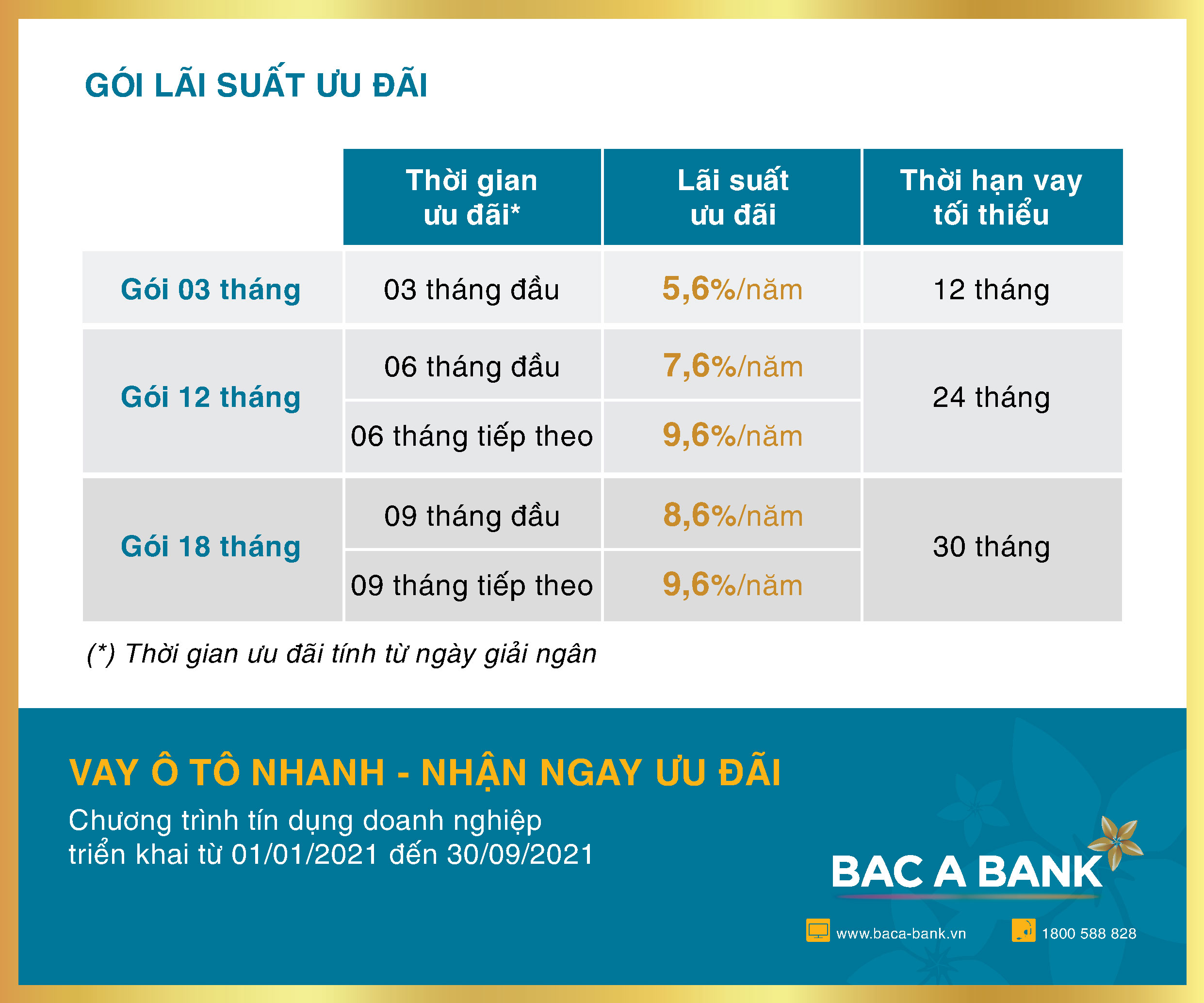 VAY VỐN MUA NHÀ ĐẤT VỚI SỔ ĐỎ TẠI NGÂN HÀNG BẮC Á THỦ TỤC NHANH CHÓNG
